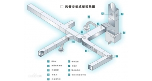 景德镇江西通风管道